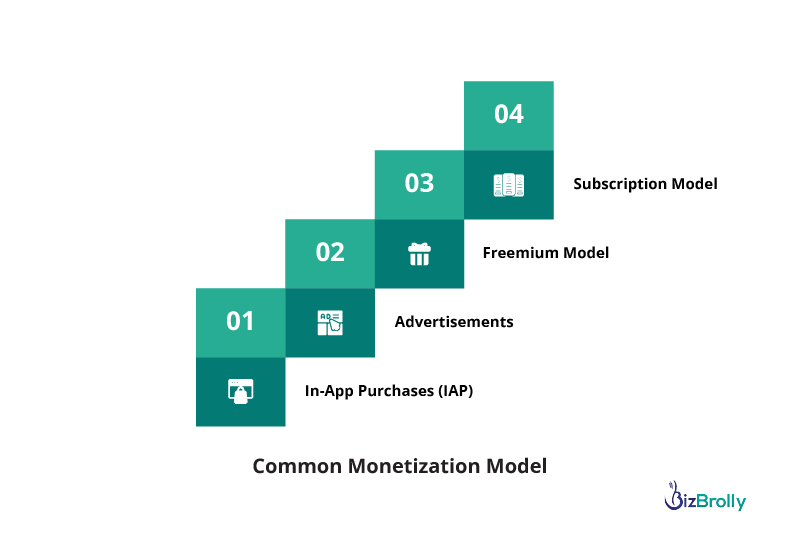 Common Monetization Model