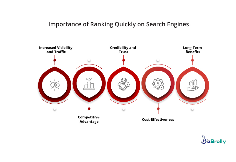 Essential Strategies for Ranking a Website Quickly in 2025
