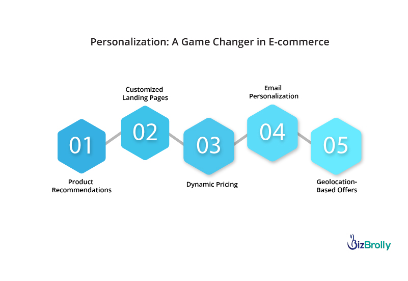 How To Increase Shopping Web Conversion Rates