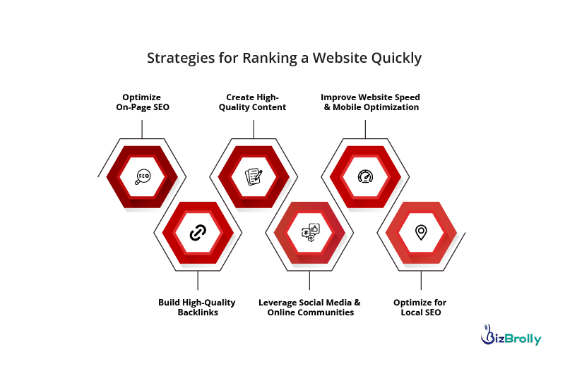 Essential Strategies for Ranking a Website Quickly in 2025
