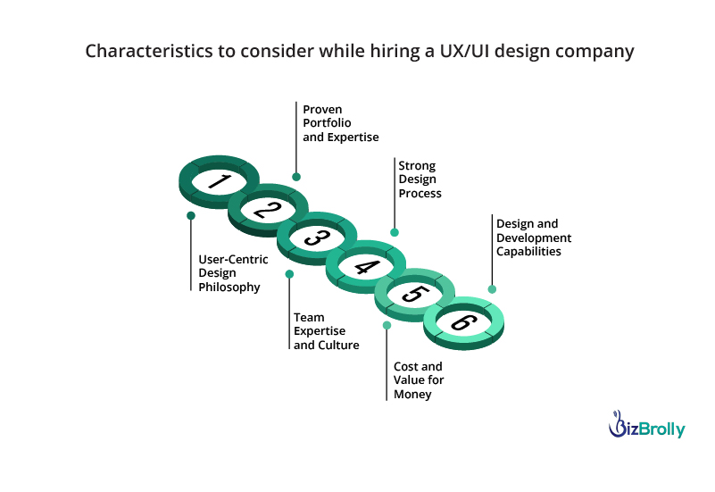 Important Characteristics to Consider While Hiring a UX/UI Design Company
