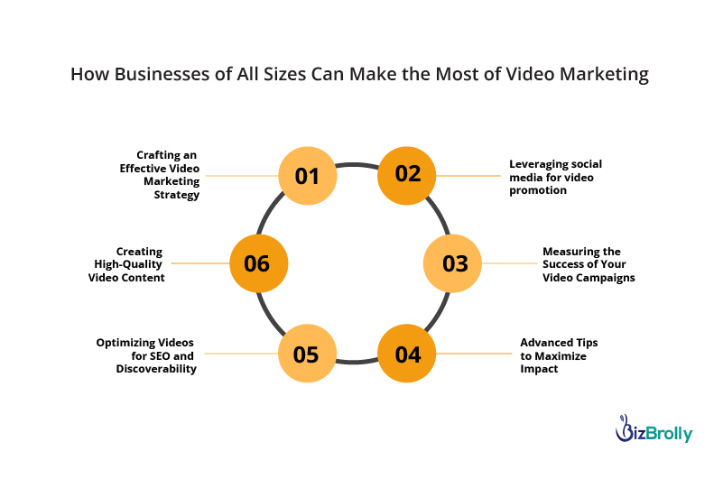 Best Tips for Video Marketing That You Must Know 
