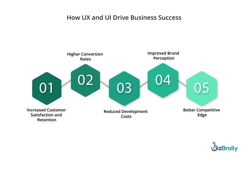 Important Characteristics to Consider While Hiring a UX/UI Design Company
