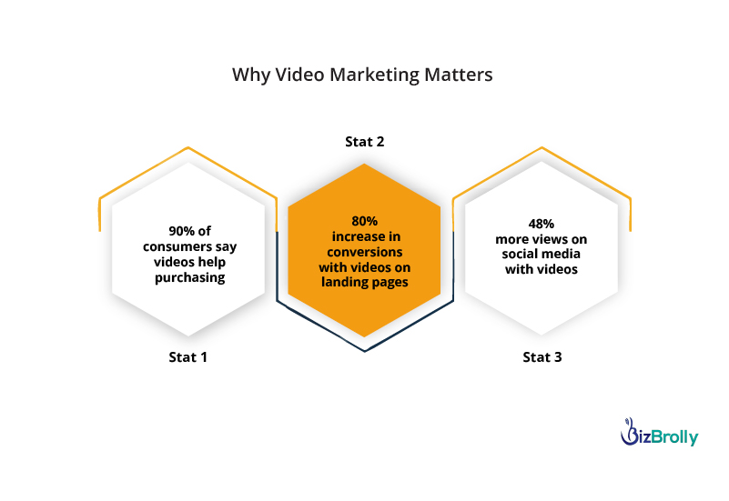 Best Tips for Video Marketing That You Must Know 