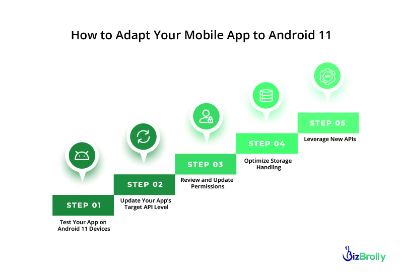How Will Android 11 Features Impact Your Mobile Application?