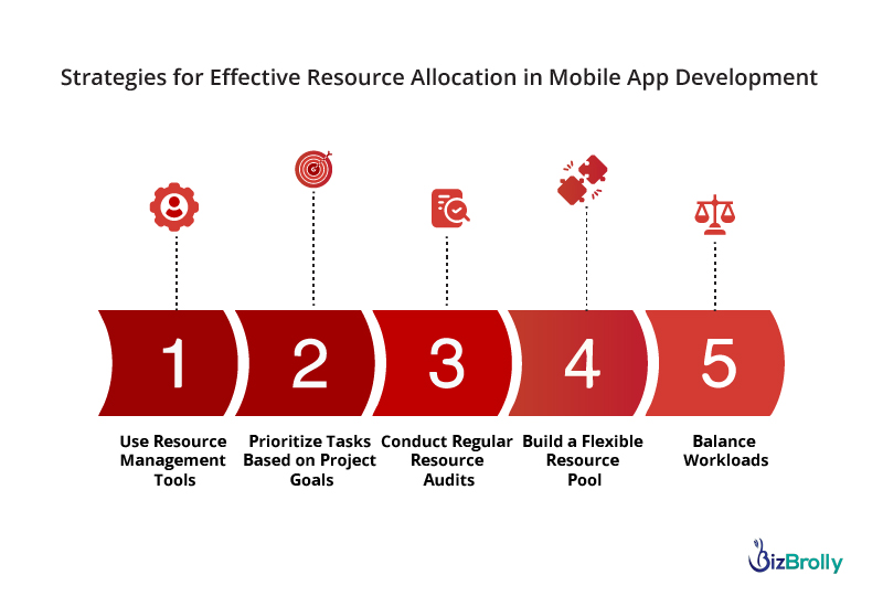 Why Resource Allocation is Crucial for Mobile App Development Companies