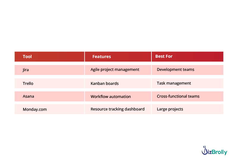 Why Resource Allocation is Crucial for Mobile App Development Companies
