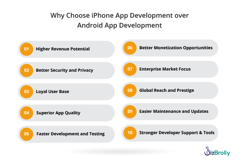 Why Choose iPhone App Development over Android App Development to Dominate the Market ?