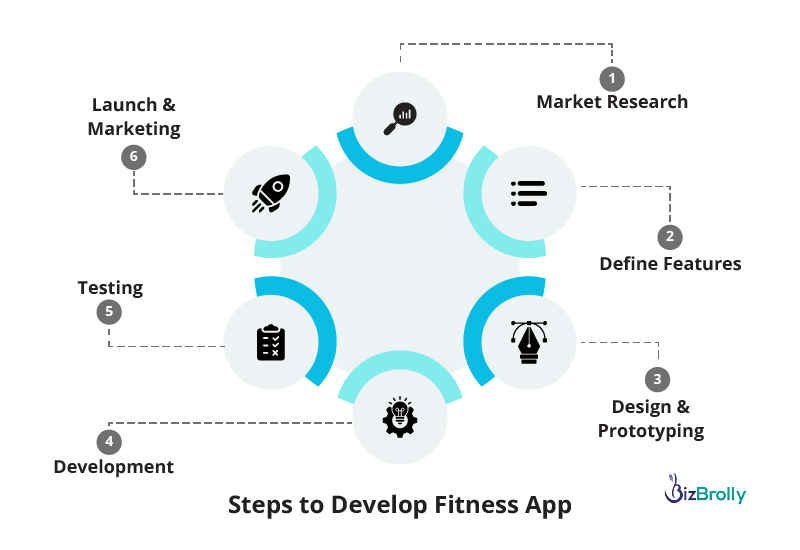 Fitness app development