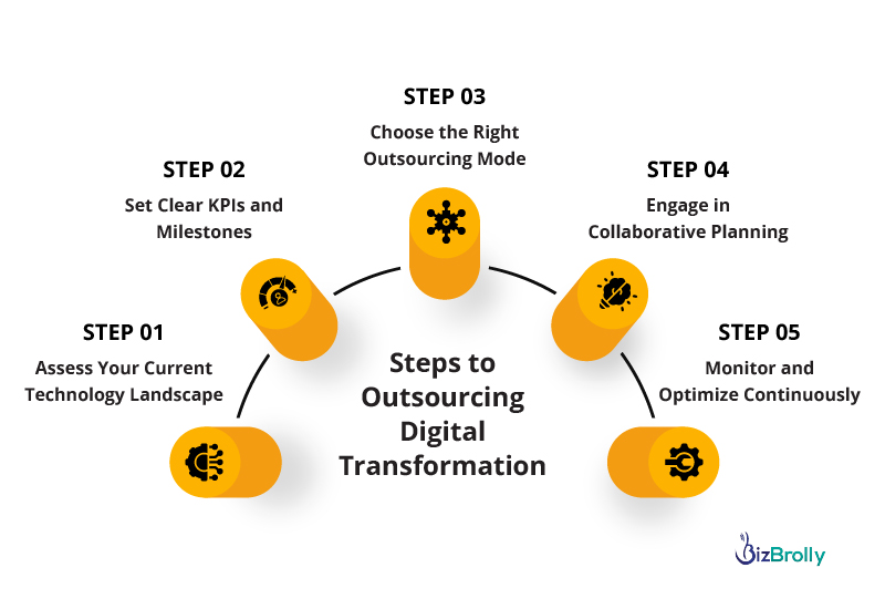 An Entrepreneur’s Guide to Outsourcing Digital Transformation