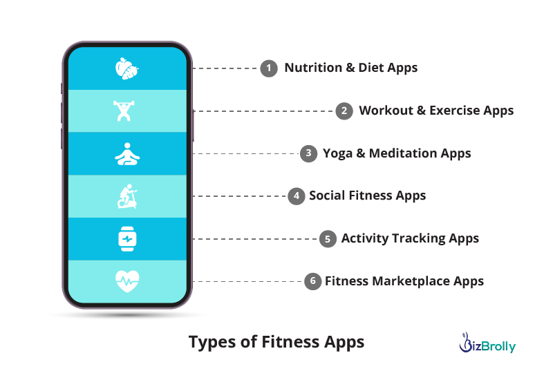 Firness App development