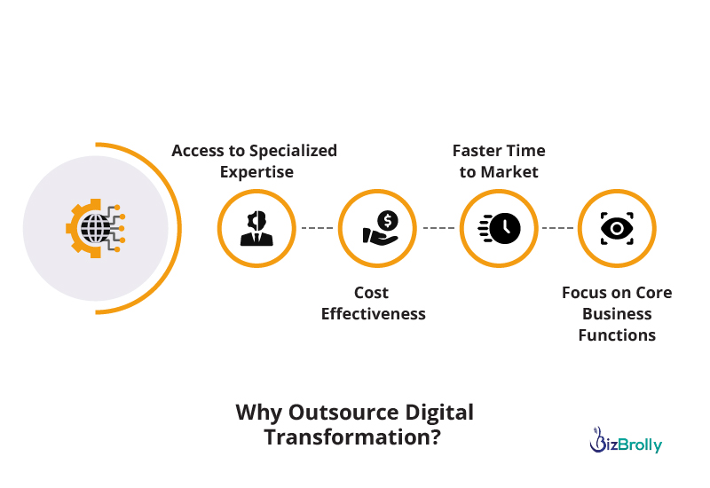 An Entrepreneur’s Guide to Outsourcing Digital Transformation