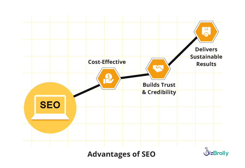 SEO vs PPC