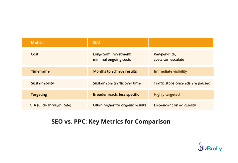 SEO vs. PPC