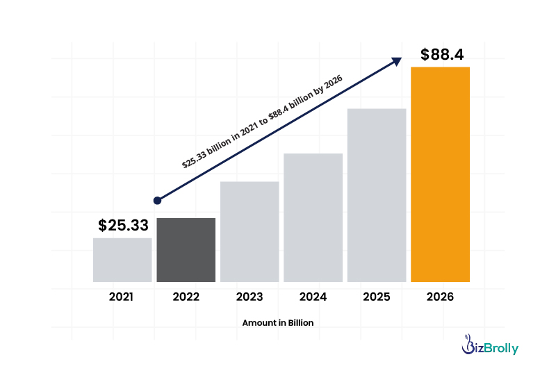 5 Ways AR Technology is Booming in Business World
