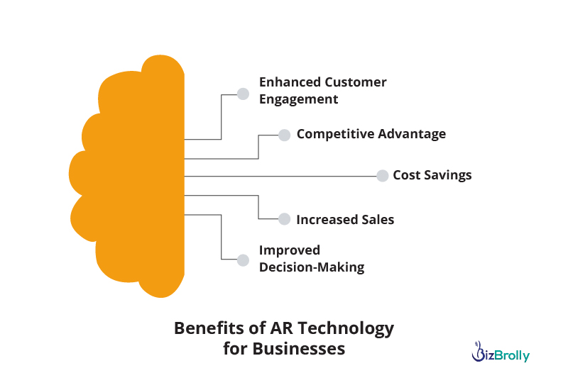 5 Ways AR Technology is Booming in Business World