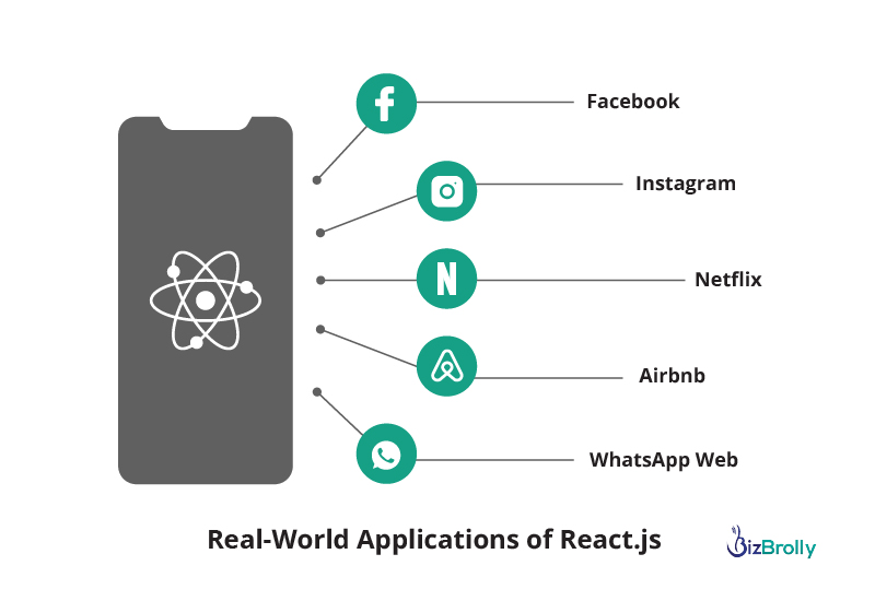Why is React JS the best platform for web development 2020