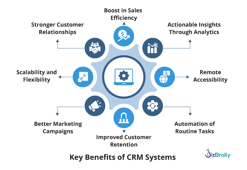 Why Opt CRM to Accelerate Your Business Growth