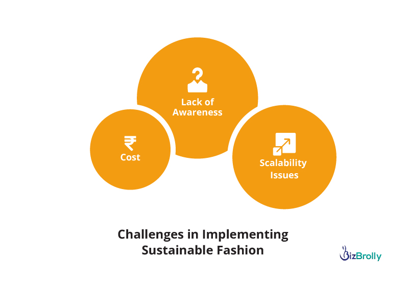 Sustainable Fashion is Not A Choice, It’s A Necessity