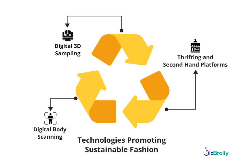 Sustainable Fashion is Not A Choice, Itâ€™s A Necessity
