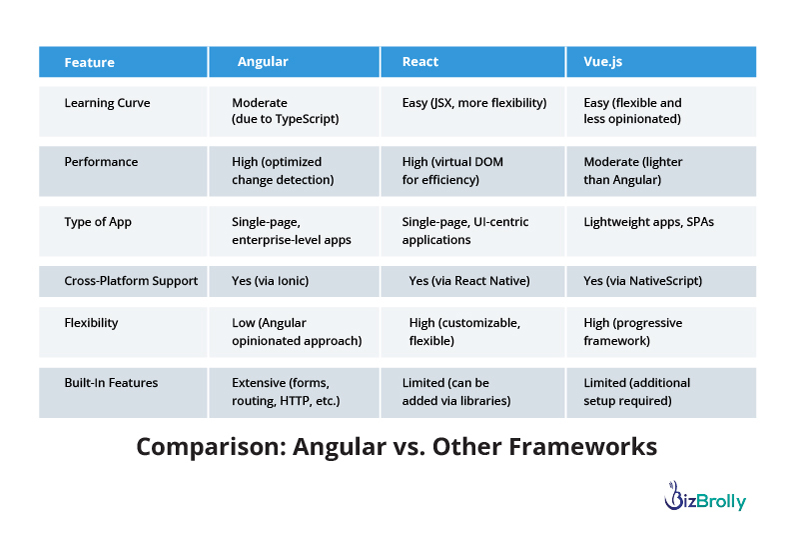 Why Businesses Choose Angular for Developing Digital Products?
