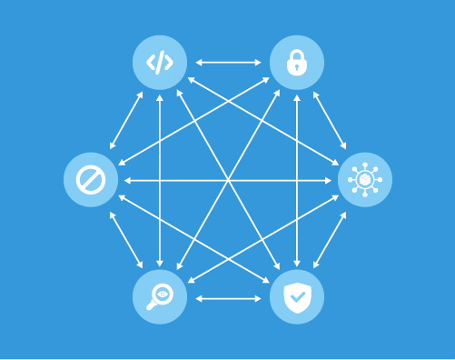 What is Decentralized Finance?