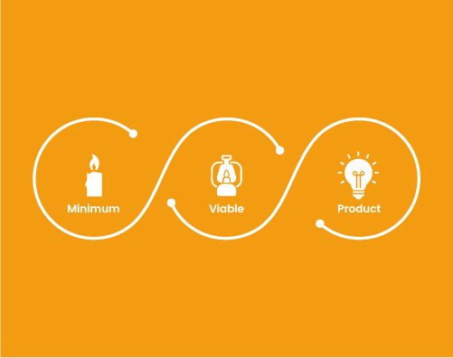 What is Minimum Viable Product (MVP)?
