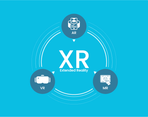 What Are AR, VR, MR & XR?
