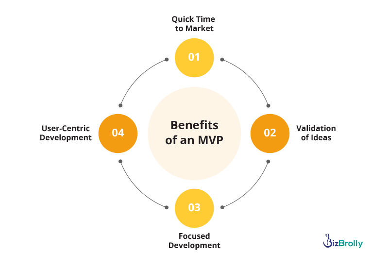 Benefits of an MVP
