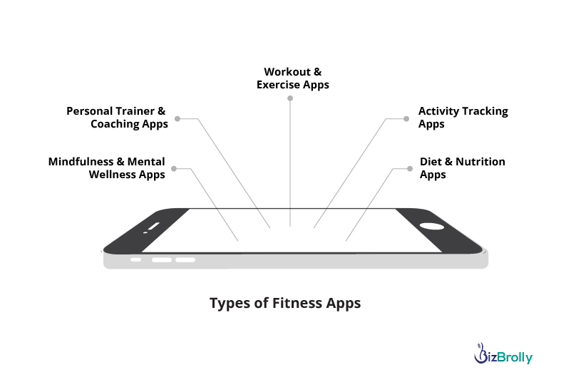 Types of Fitness Apps