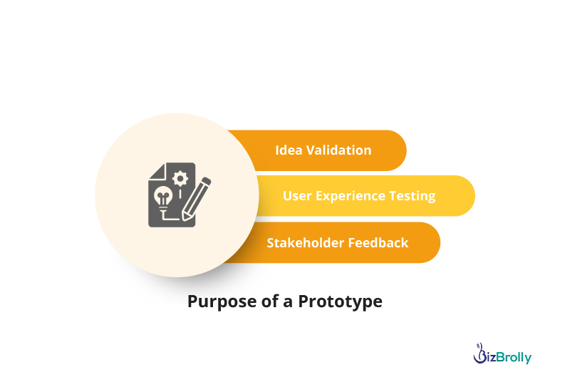 purpose of prototype