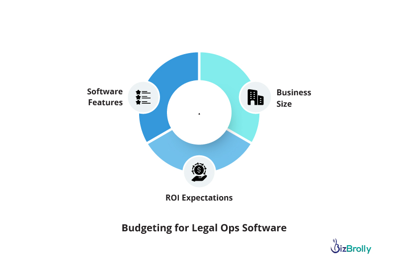 Budgeting for Legal Ops Software