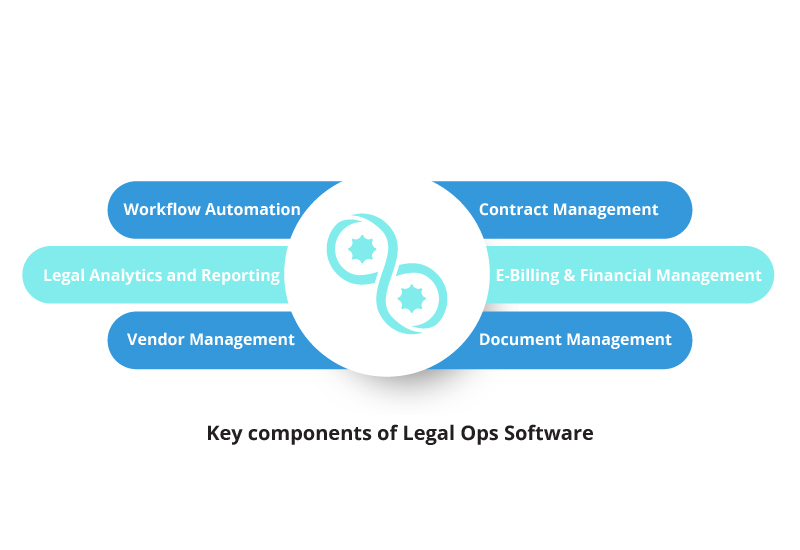 Key components of Legal Ops Software