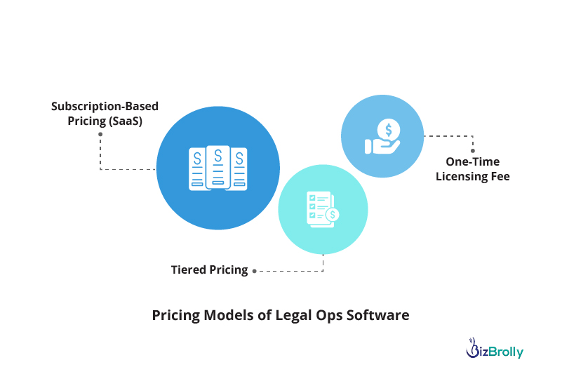 Pricing Models of Legal Ops Software