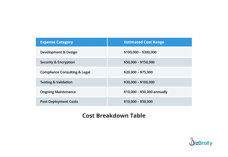 Cost Breakdown Table