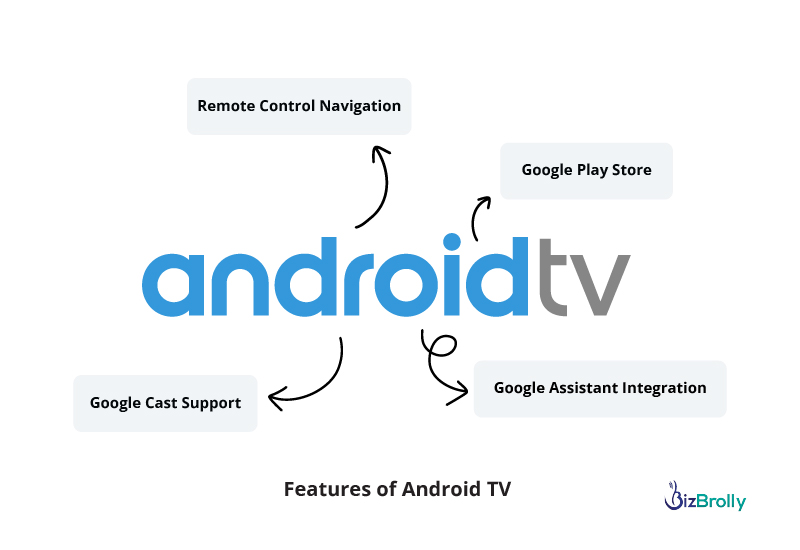 Features of Android TV
