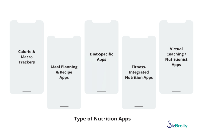 types of nutritions apps