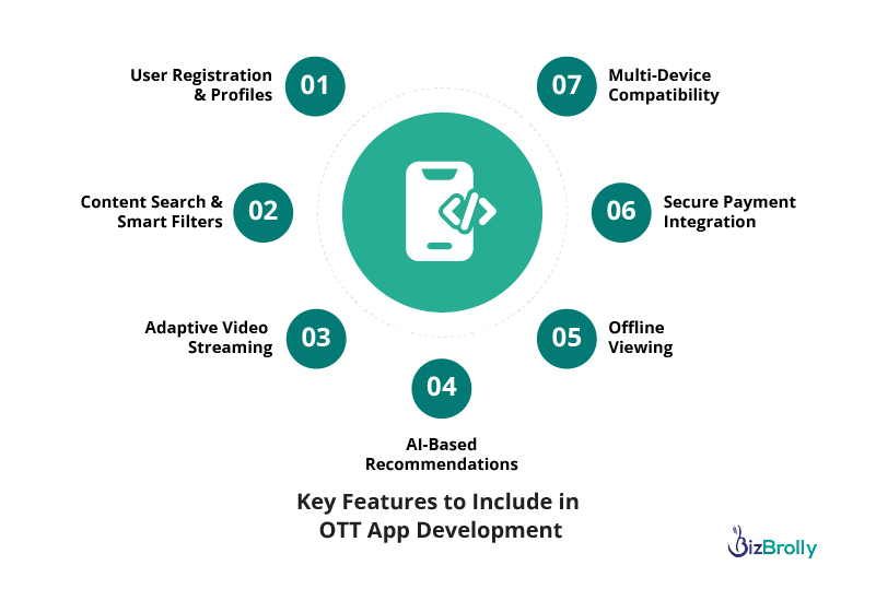 Key Features to Include in OTT App Development