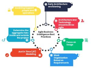 Agile Business Intelligence Best Practices
