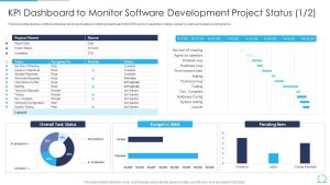 KPI dashboard to monitor software development project status