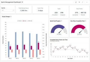 Sprint Management dashboard