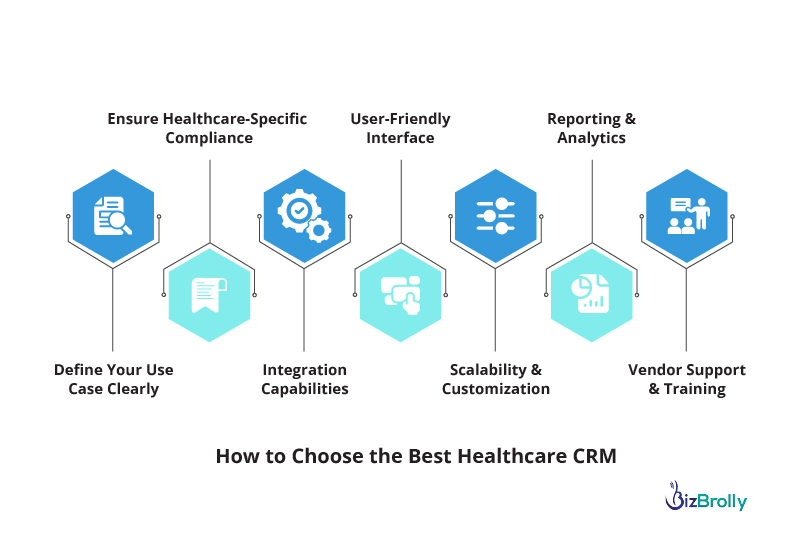 How to Choose the Best Healthcare CRM