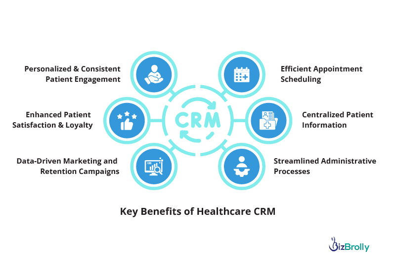 Key Benefits of Healthcare CRM