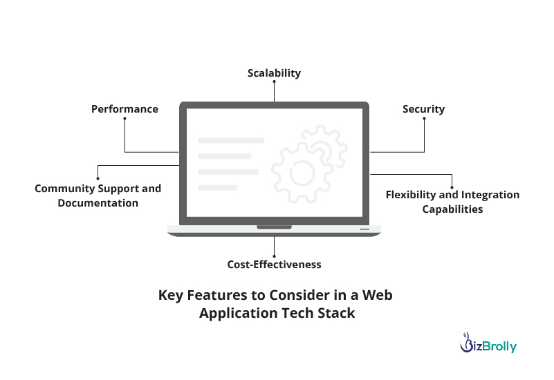 Key Features to Consider in a Web Application Tech Stack