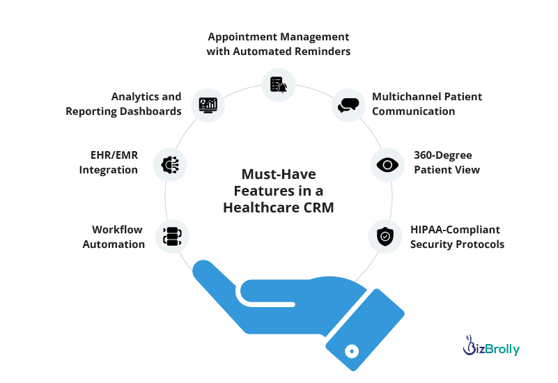 Must-Have features in health crm