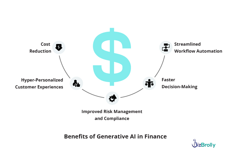Benefits of generative AI in Finance