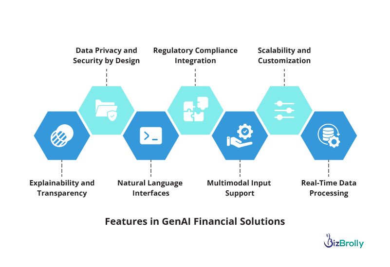 Features in GenAI Financial Solutions