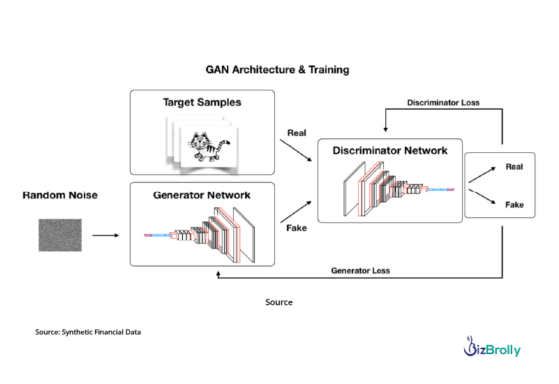 Gan Architecture Traning
