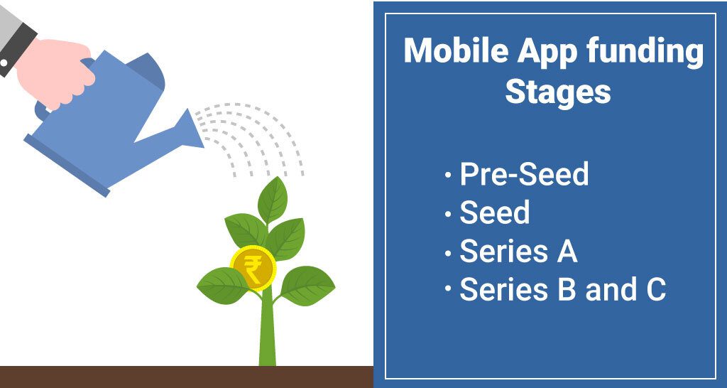 mobile app funding stages