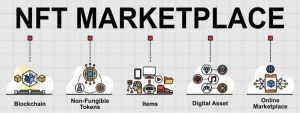Internet market